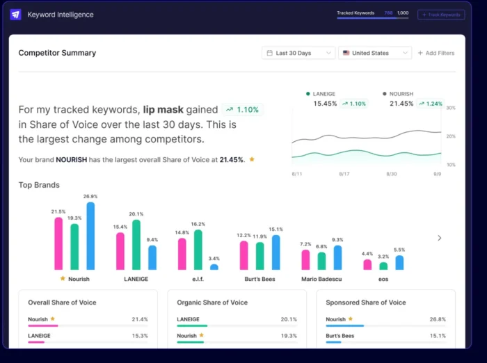 The JungleScout Interface.