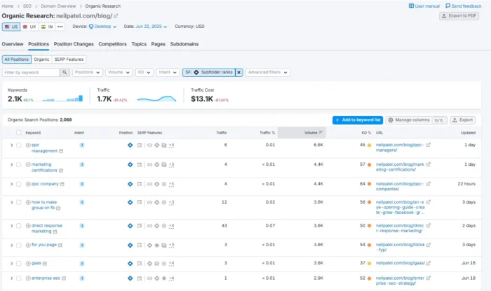 SEMrush's AI visibility capabilities.