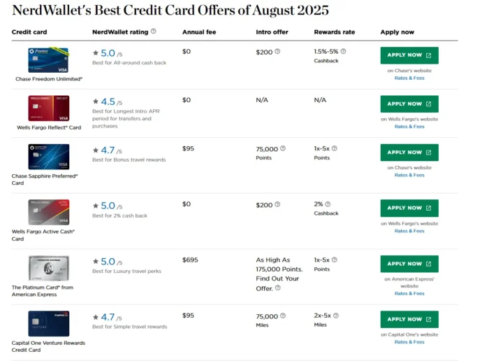 A Nerdwallet comparison table.