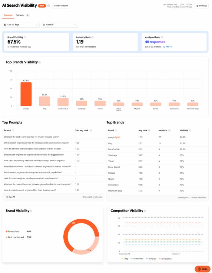 Ubersuggest, AI Search Visibility