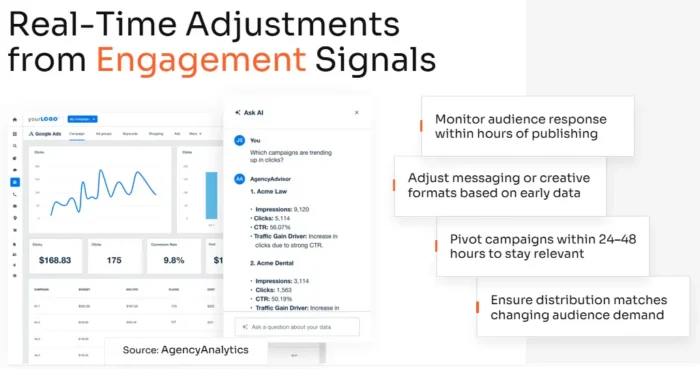An example of how to make real-time adjustments from engagement signals with AI content.
