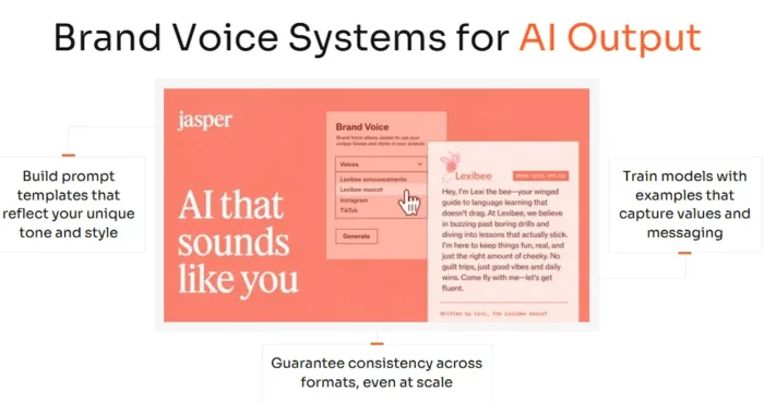 A graphic showing how to build brand voice systems for AI output.
