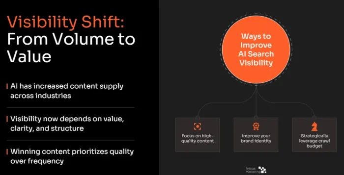 A graphic showing how to improve AI visibility for content.