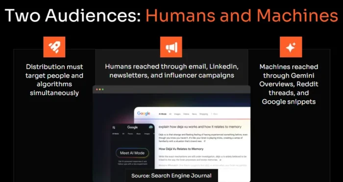 A graphic explaining how to write to human and machine audiences.