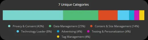 Audits à l'échelle sur ObservePoint.