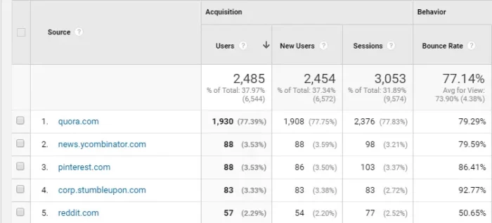 Quora referral tactic in Google Analytics.