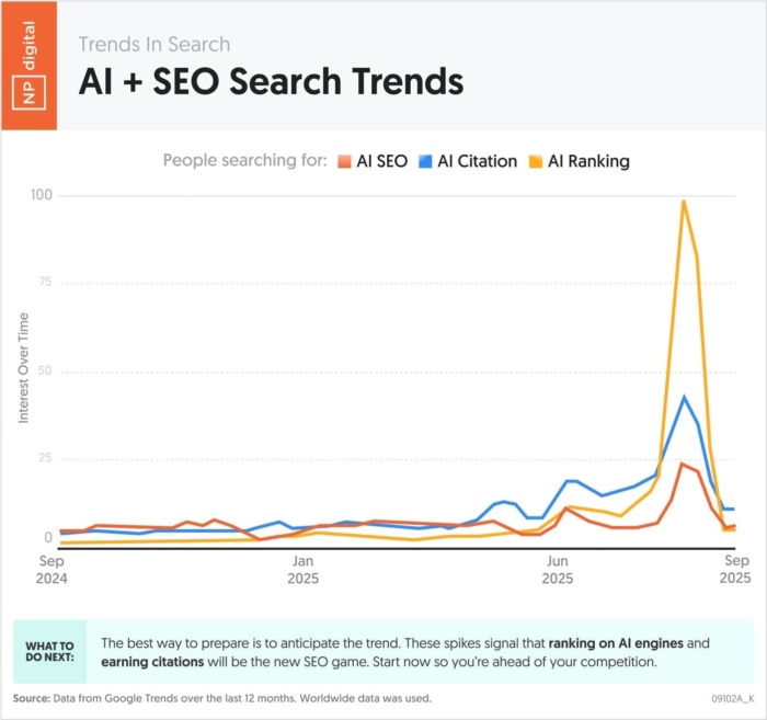 AI com o SEO