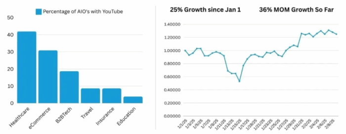 Gráfico que mostra a eficacia dos videos, mostrando que os usuarios se familiarizam mais com videos