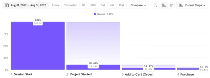 Mixbook Analytics Framework 