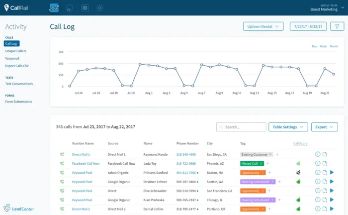 The CallRail Interface.