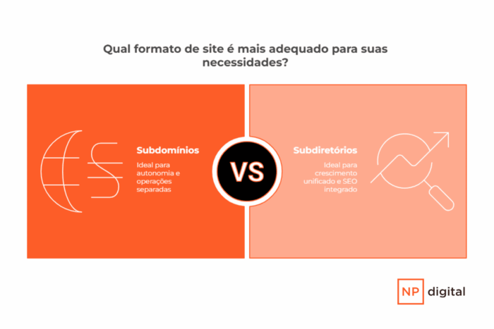 Image related to Subdomínio ou subdiretório: qual é melhor para o SEO do seu negócio?