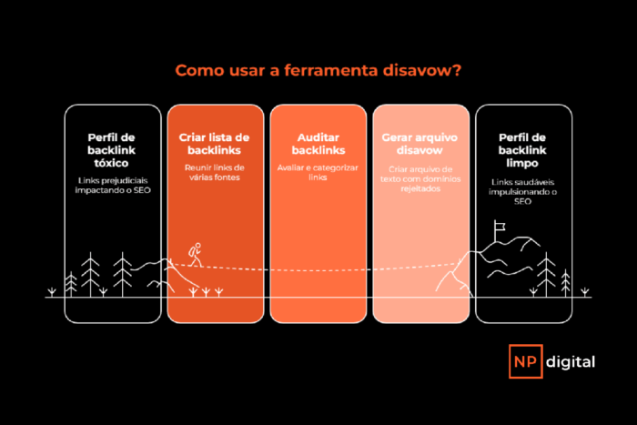 como usar a ferramenta disavow