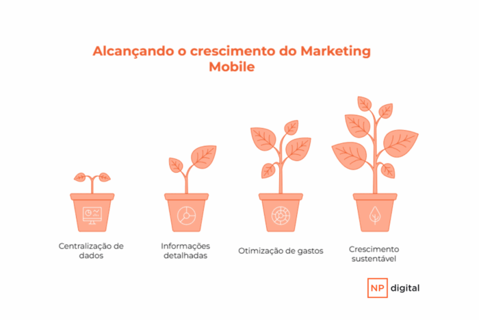 Image related to Por que um MMP é essencial para mensurar e escalar aplicativos móveis
