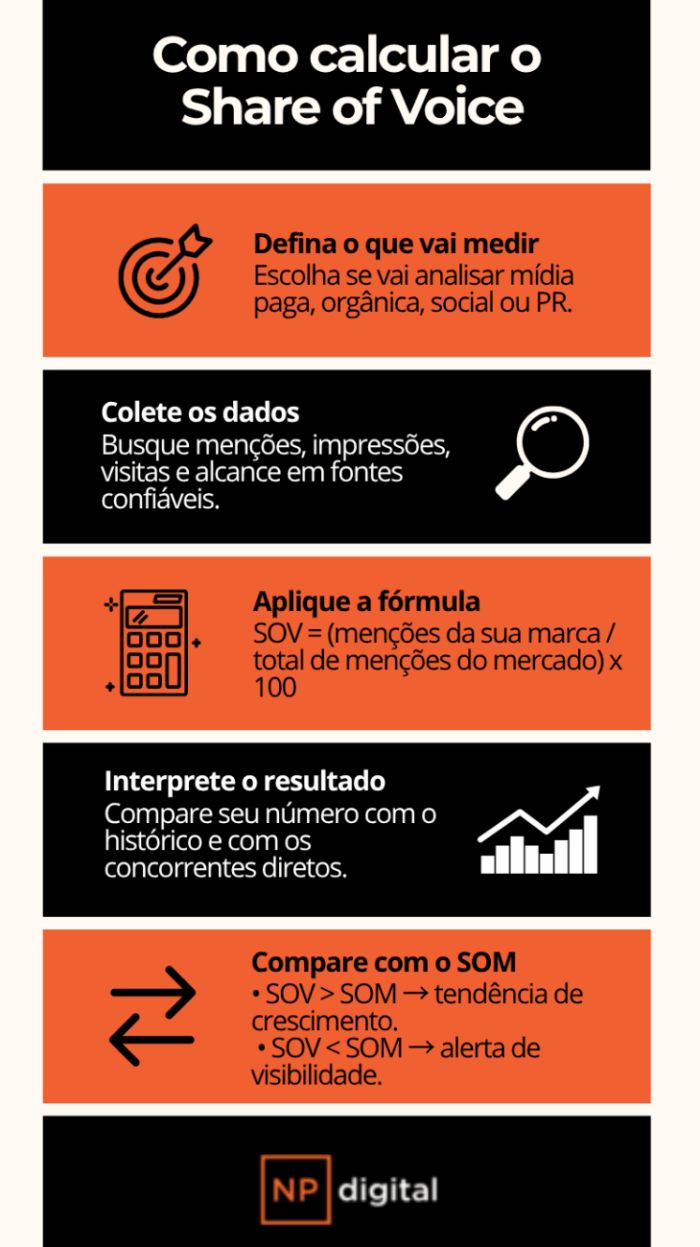 infografico-como-calcular-share-of-voice