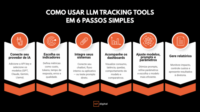 6 passos para usar llm tracking tools
