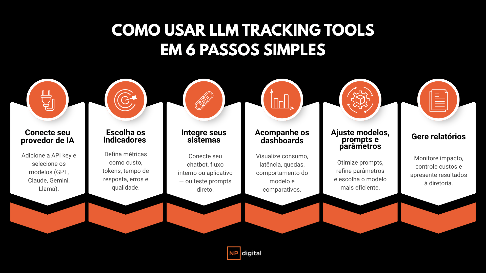 LLM Tracking: as melhores ferramentas para 2026
