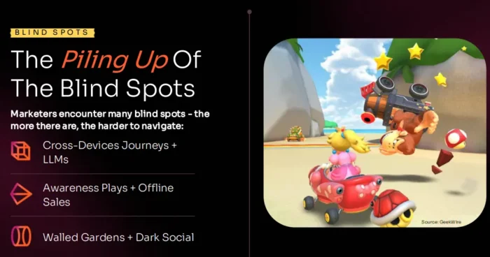 A graphic that explains how multiple marketing blindspots can pile up.