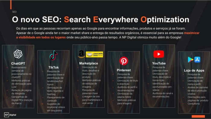 Gráfico ilustrativo sobre o novo SEO, chamado pela NP Digital de Search Everywhere Optimization. Mostra como as marcas devem otimizar sua presença em múltiplos canais como ChatGPT, TikTok, marketplaces, Pinterest, YouTube e lojas de aplicativos. O gráfico reforça a importância de entender como fazer um briefing alinhado às estratégias omnichannel.