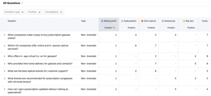 semrush