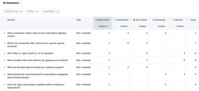 semrush