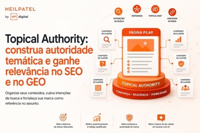 Infográfico com as etapas para construir Topical Authority, da pesquisa de palavras-chave à mensuração de SEO e GEO.