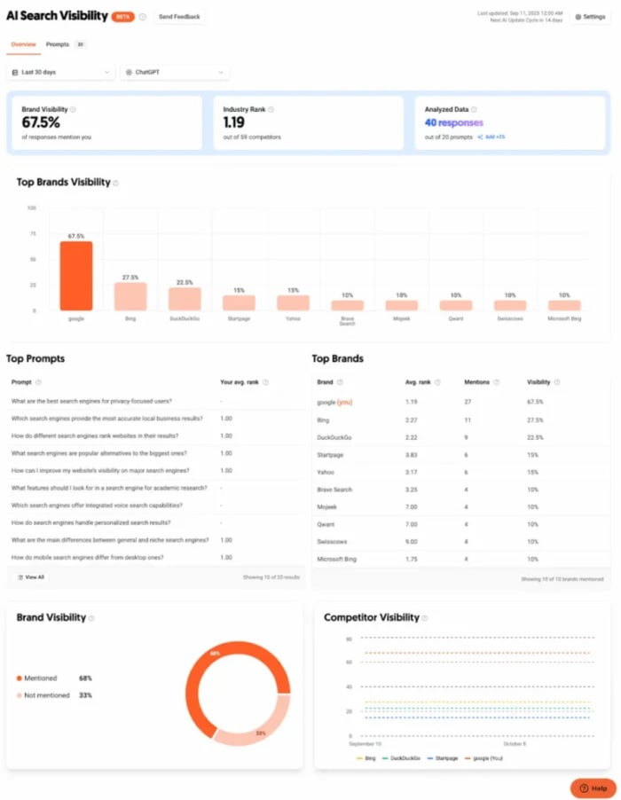 ubersuggest2