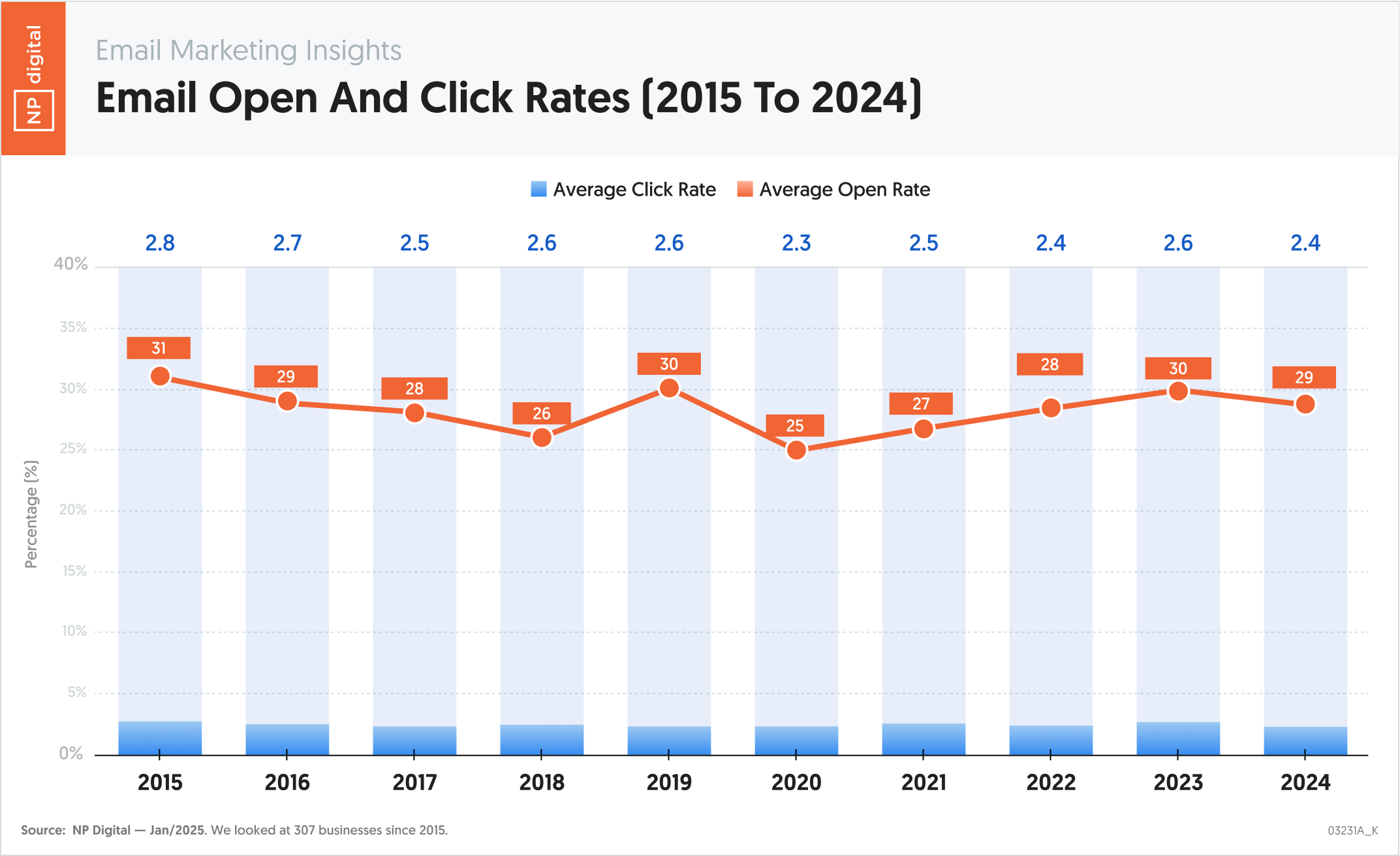 Sitemapcdatahttpsomobeldreferenzcominterest Rates In 2009