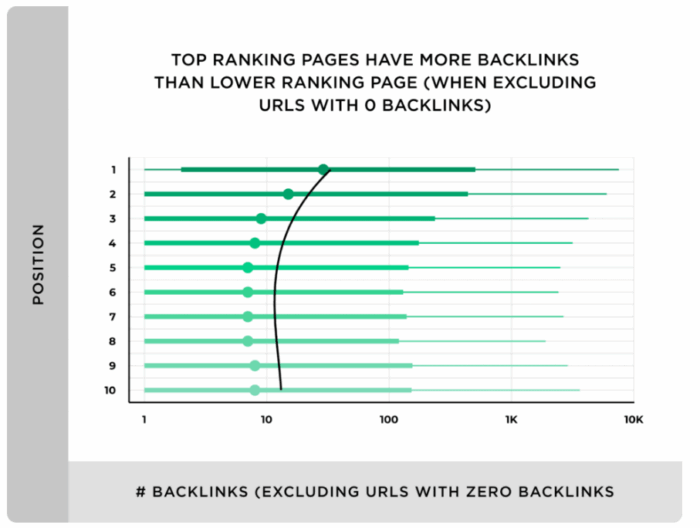 por-que-fazer-link-building