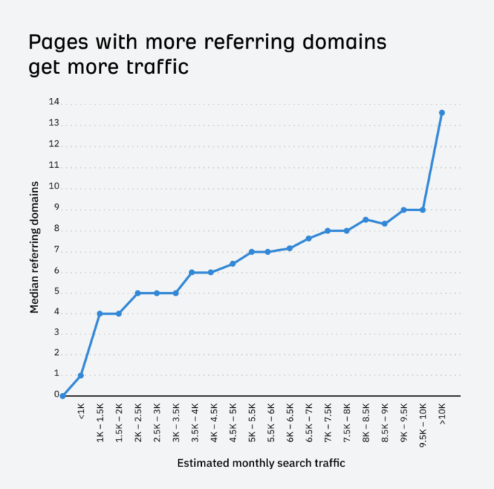 motivos-para-fazer-link-building