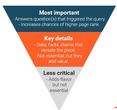 A graphic detailing the importance of depth for supporting GEO.