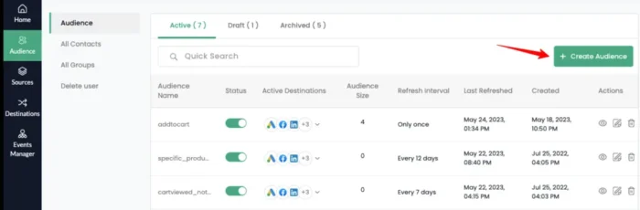 Audience segmentation dashboards in action.