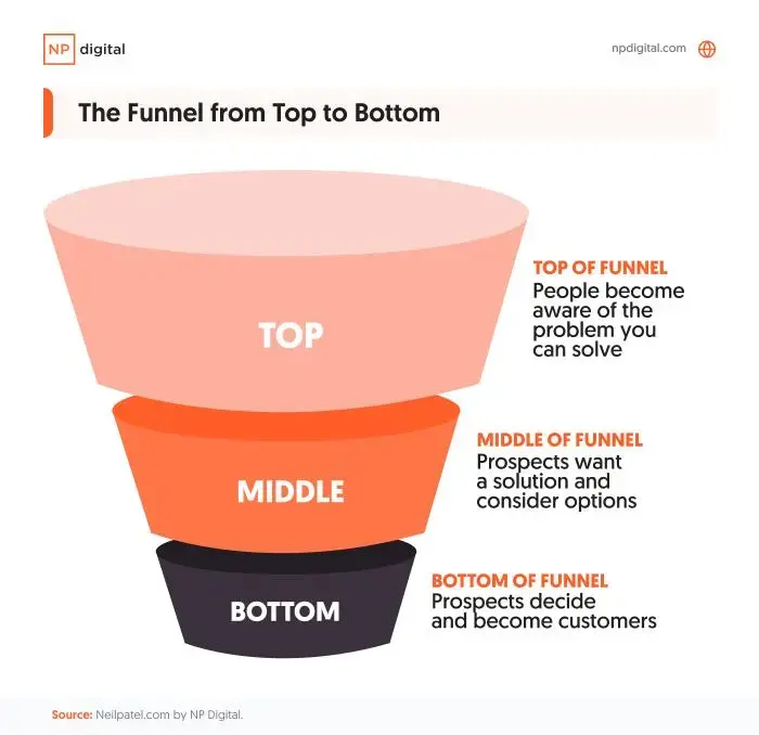 B2B Marketing Strategies: A Complete Guide