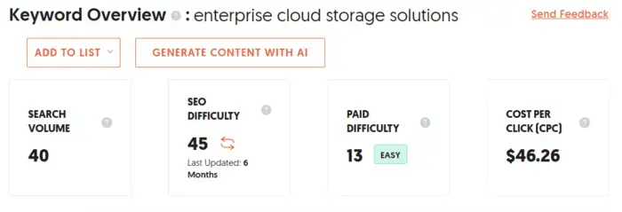 A keyword overview for enterprise cloud storage solutions.
