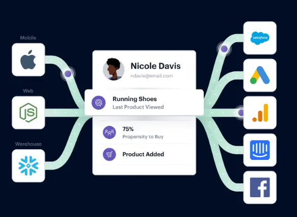 GA4 and back end data.