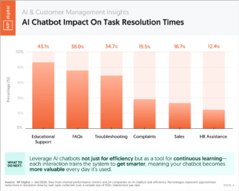 ai-chatbot-task-resolution-impact-2