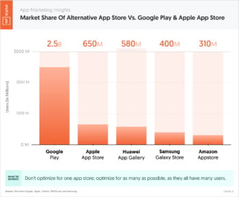 app-store-market-share-google-apple-alternatives