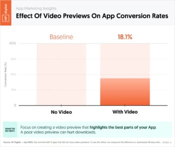 app-video-previews-conversion-rates