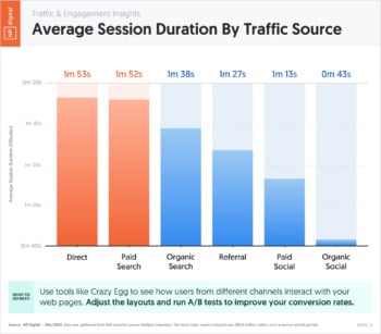 average-session-duration-by-traffic-source-2