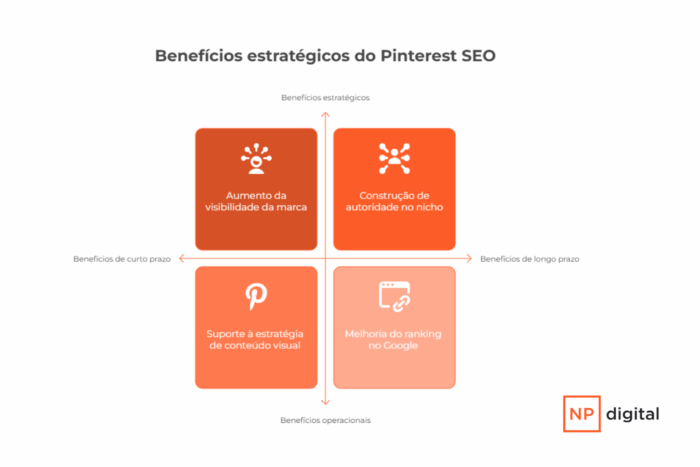 beneficios-pinterest-seo