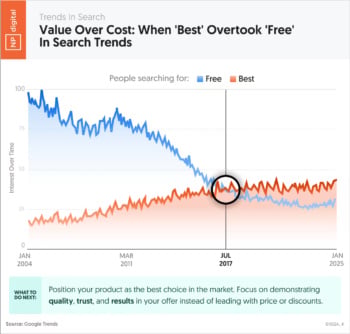 best-vs-free-search-trends-1