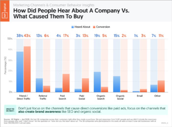 brand-awareness-vs-buying-triggers-5-2