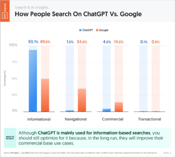 chatgpt-vs-google-search-3