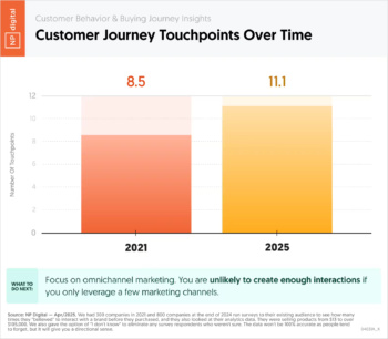 customer-journey-touchpoints