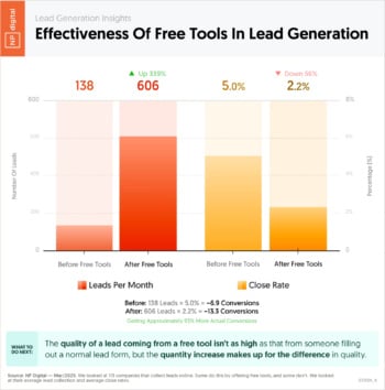free-tools-lead-generation-2
