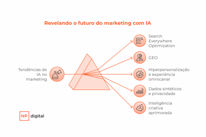 futuro-ia-marketing (1)