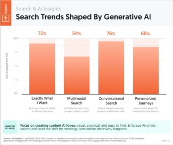 generative-ai-search-trends-4