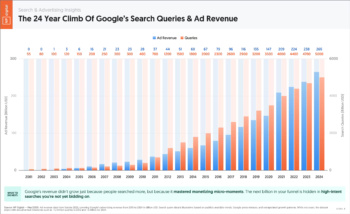 google-search-queries-ad-revenue
