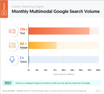 google-search-volume-by-type-2