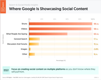 google-social-content-visibility-1