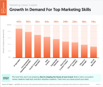 growth-in-demand-top-marketing-skills